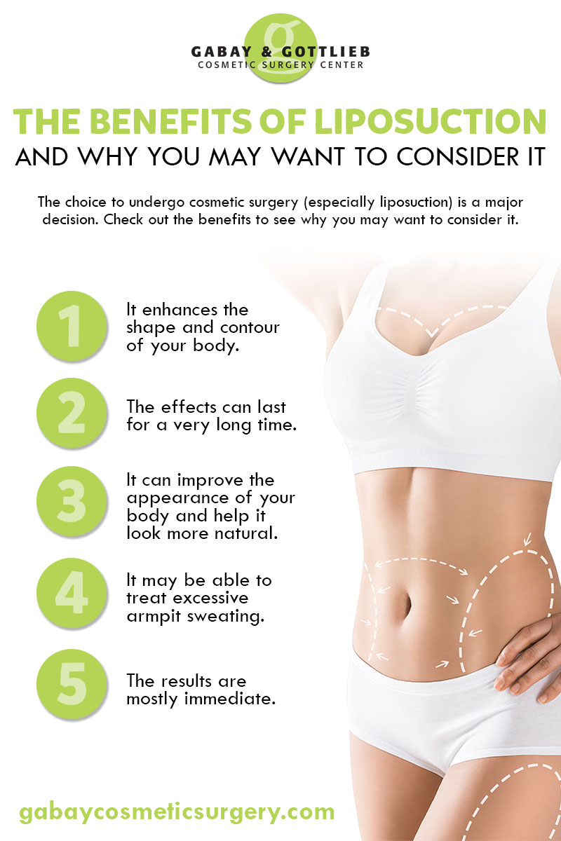 The Benefits of Liposuction infographic